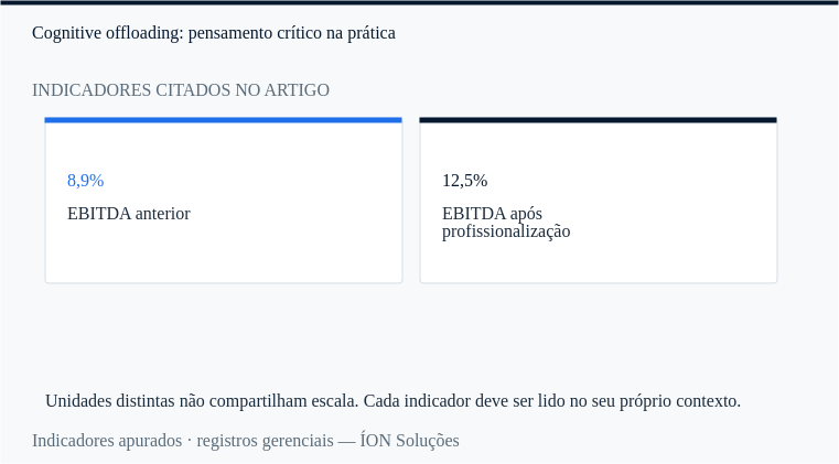indicadores citados no artigo, lado a lado.