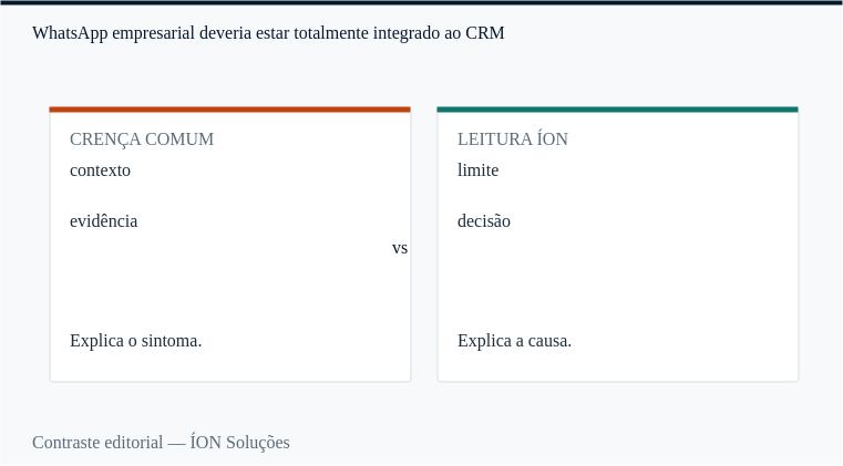 contexto: a crença comum e a leitura da ÍON, lado a lado.