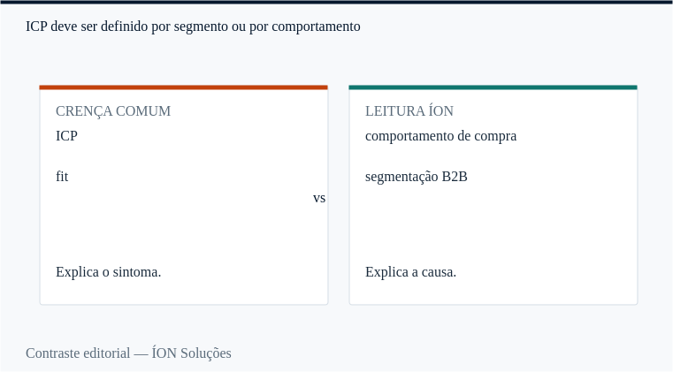 ICP: a crença comum e a leitura da ÍON, lado a lado.