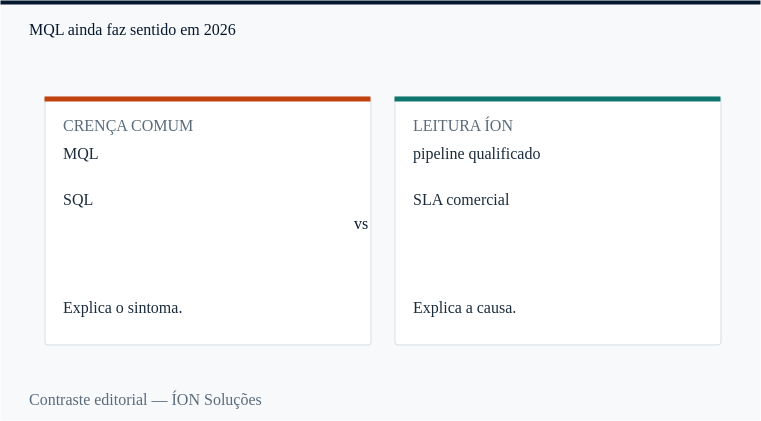 MQL: a crença comum e a leitura da ÍON, lado a lado.