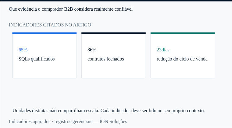 indicadores citados no artigo, lado a lado.
