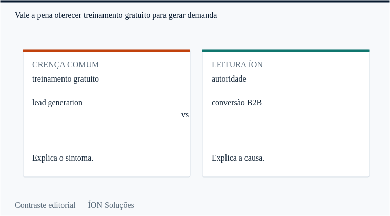 treinamento gratuito: a crença comum e a leitura da ÍON, lado a lado.