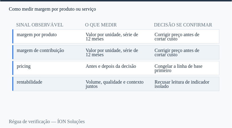 régua de verificação de margem por produto: sinal observável, o que medir e decisão se confirmar.