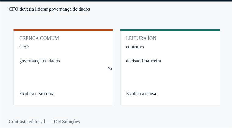 CFO: a crença comum e a leitura da ÍON, lado a lado.