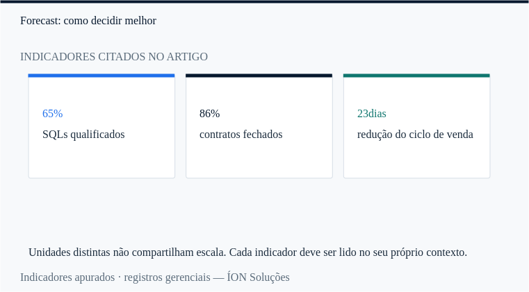 indicadores apurados no projeto de estruturação comercial.